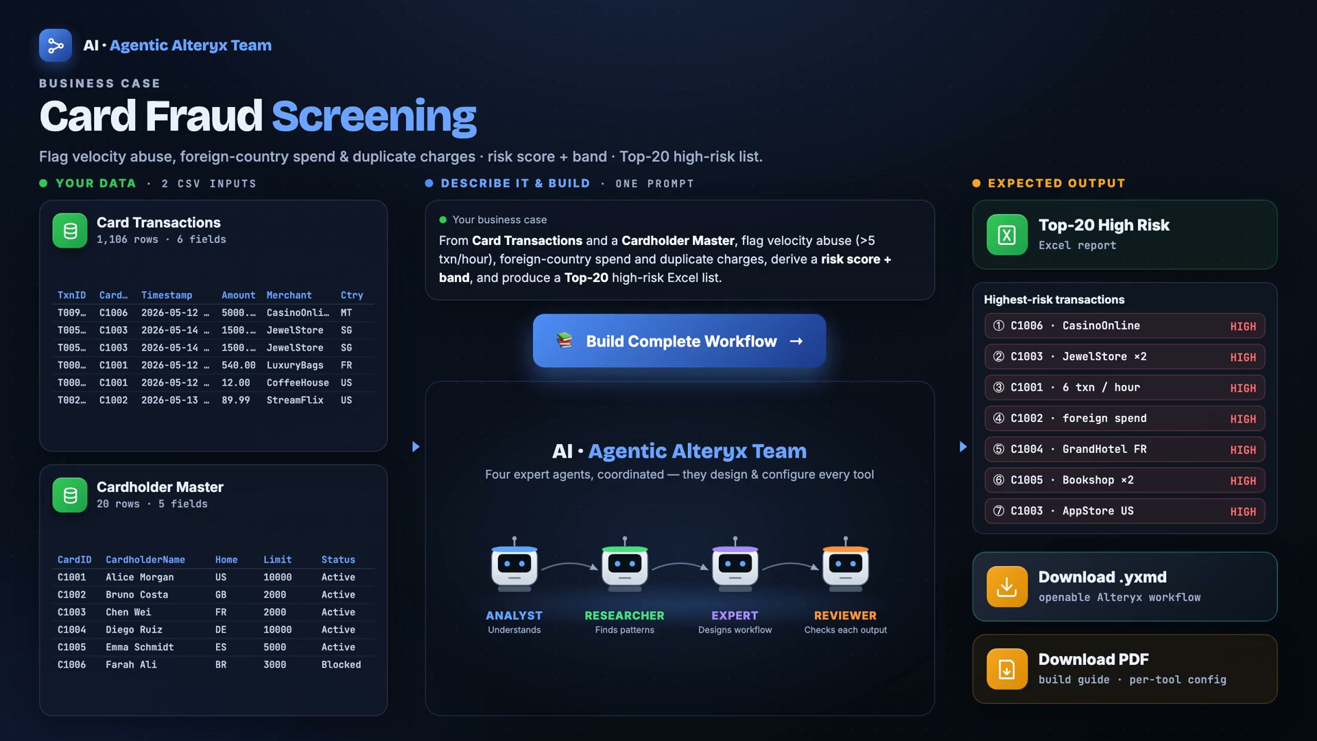 Demo: from a business case to a complete Alteryx workflow